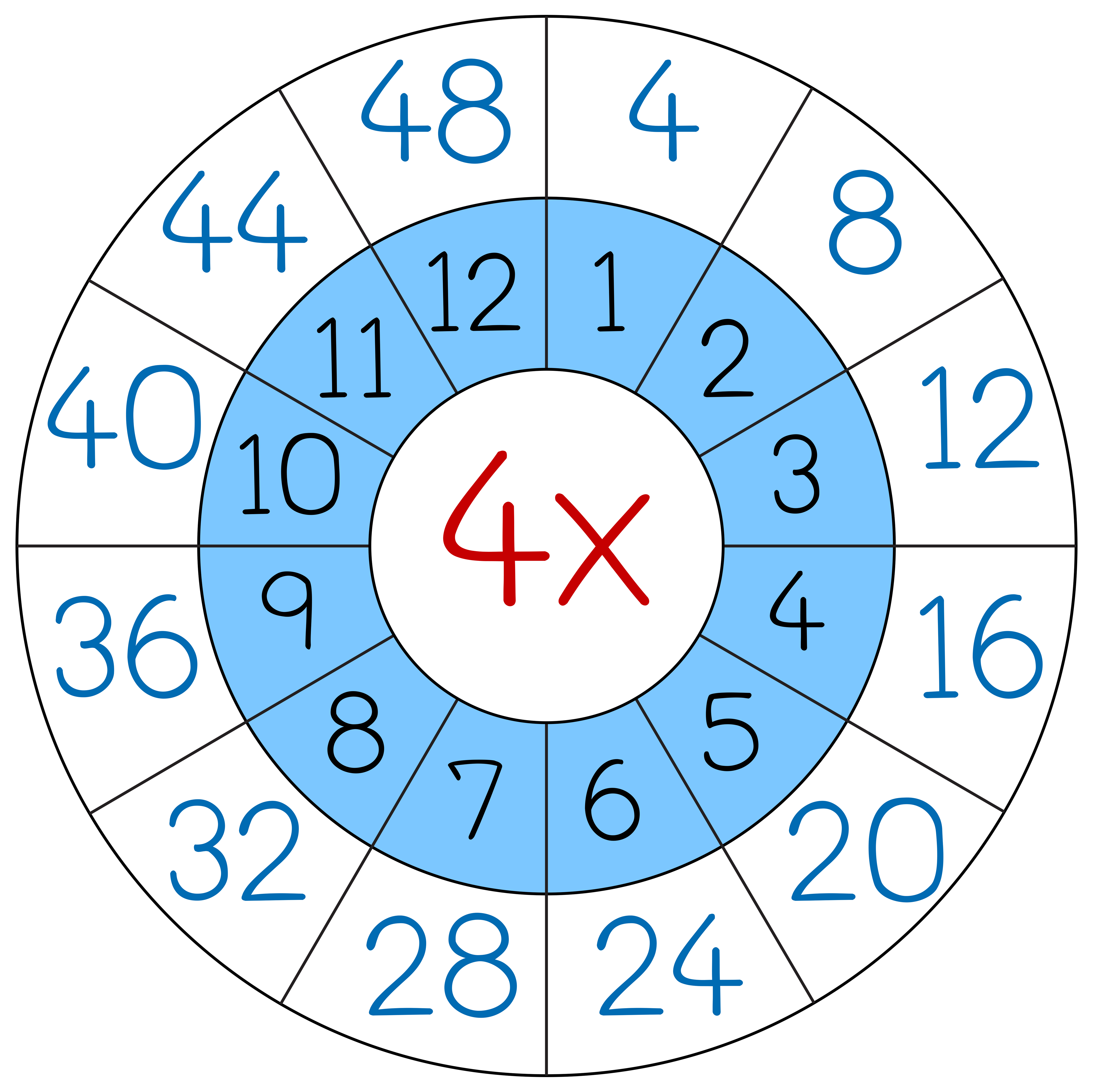 Number four multiplication circle 432875 Vector Art at Vecteezy