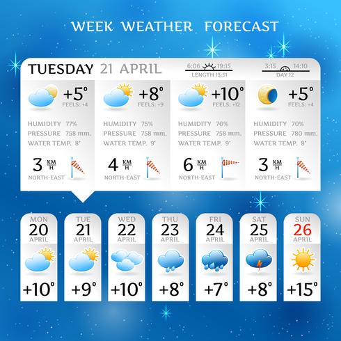 Diseño de informe de pronóstico de tiempo de semana vector