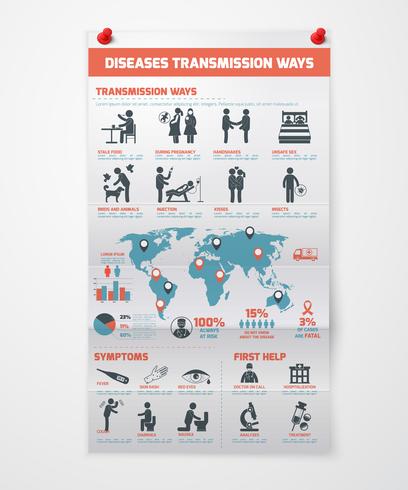 Diseases Transmission Infographics vector