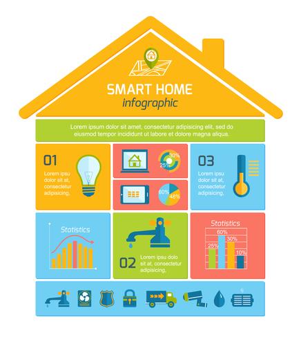 Tecnología de automatización del hogar inteligente Infografía vector