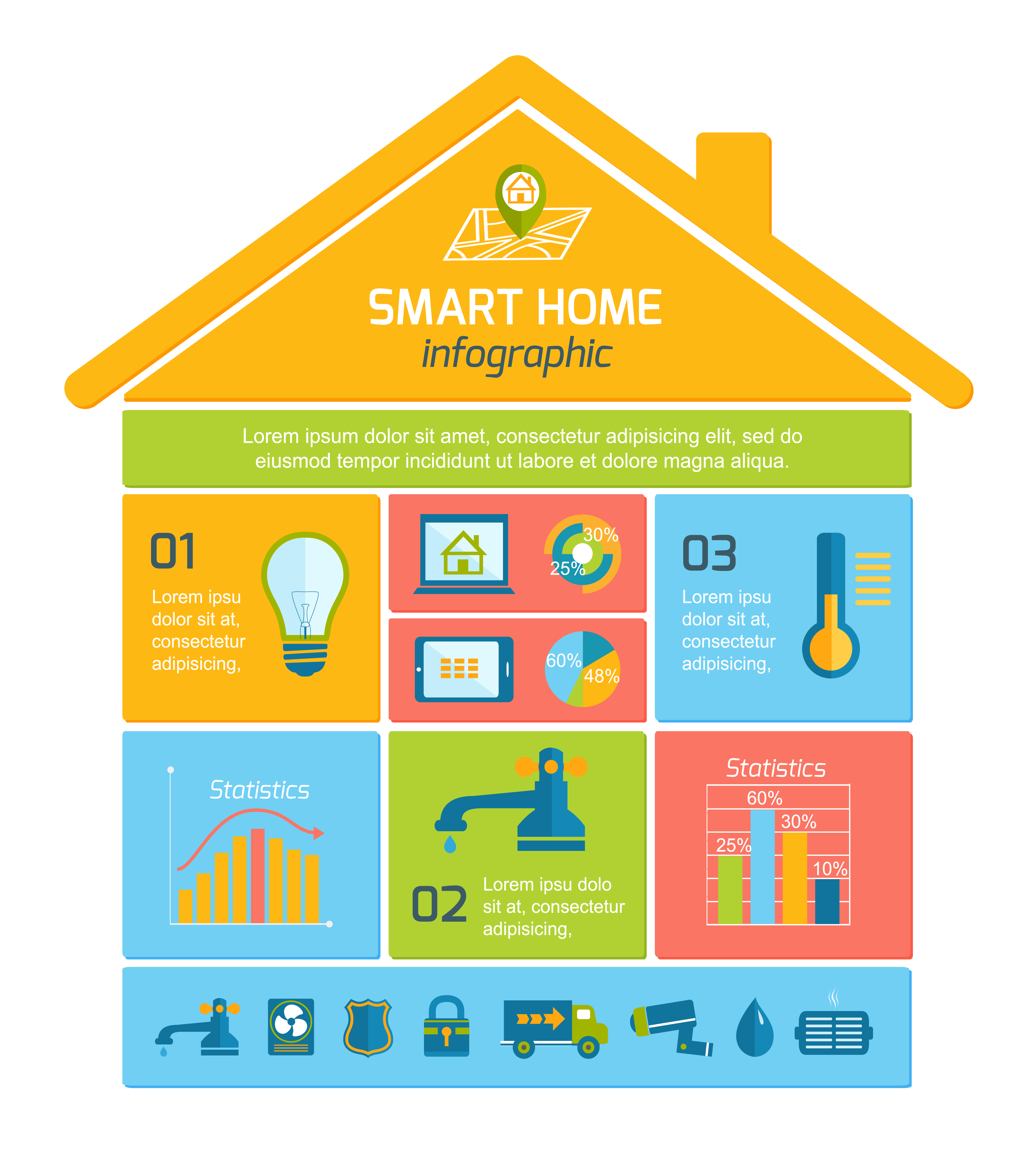 smart home information