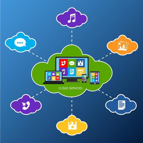 Mobile cloud services flat vector