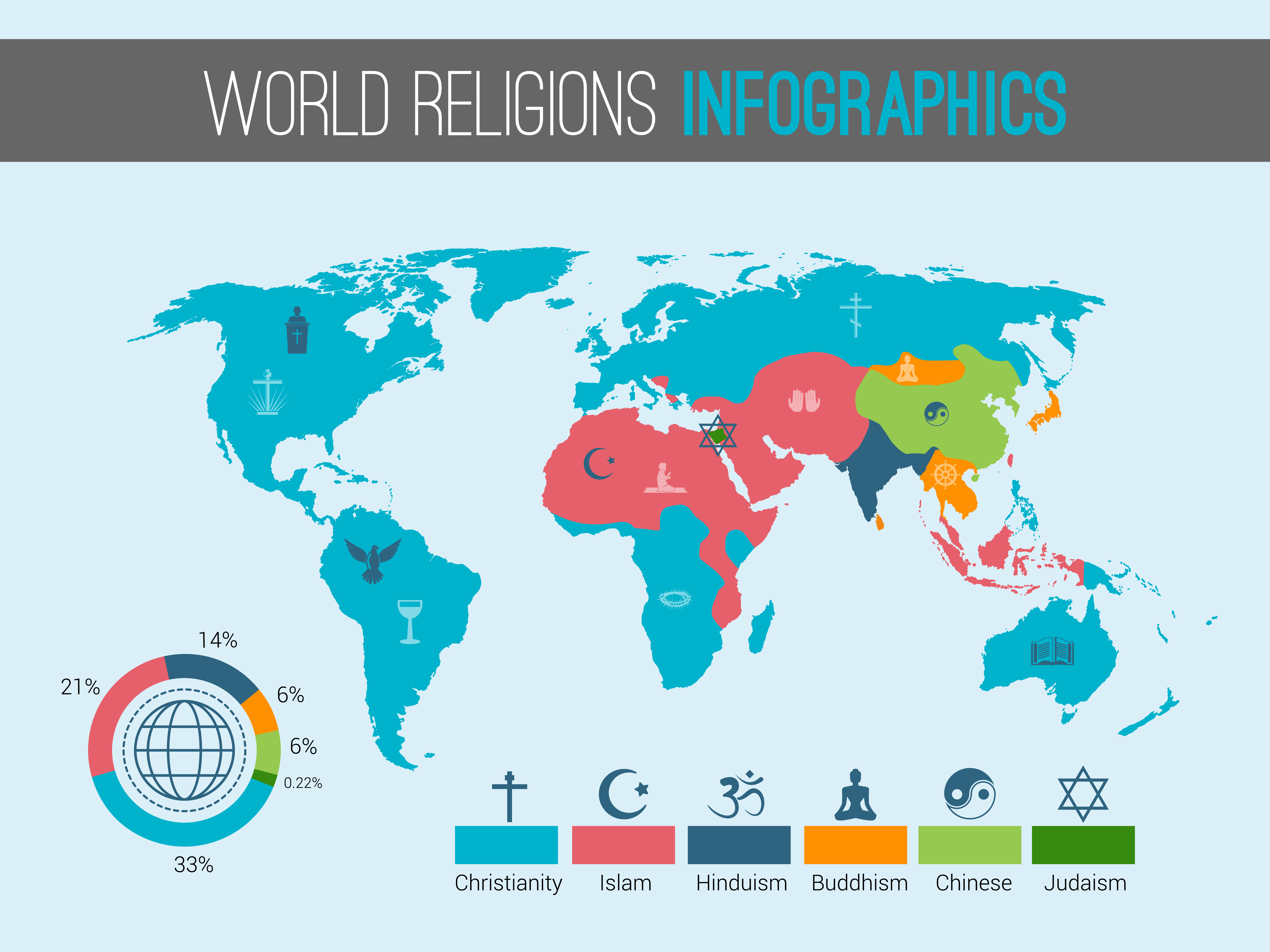 Mapa de religiones del mundo 438016 Vector en Vecteezy