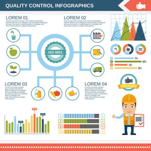 Quality control infographic vector