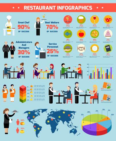 Restaurant infographic set vector