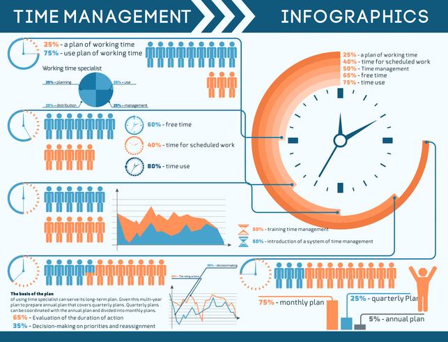 Infografía de gestión del tiempo. vector