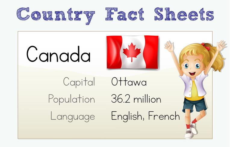 Flashcard with country fact for Cananda vector