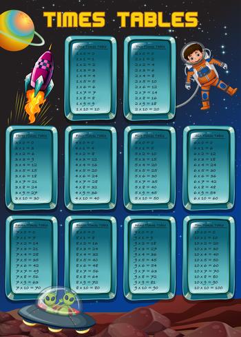 Times tables with space background vector