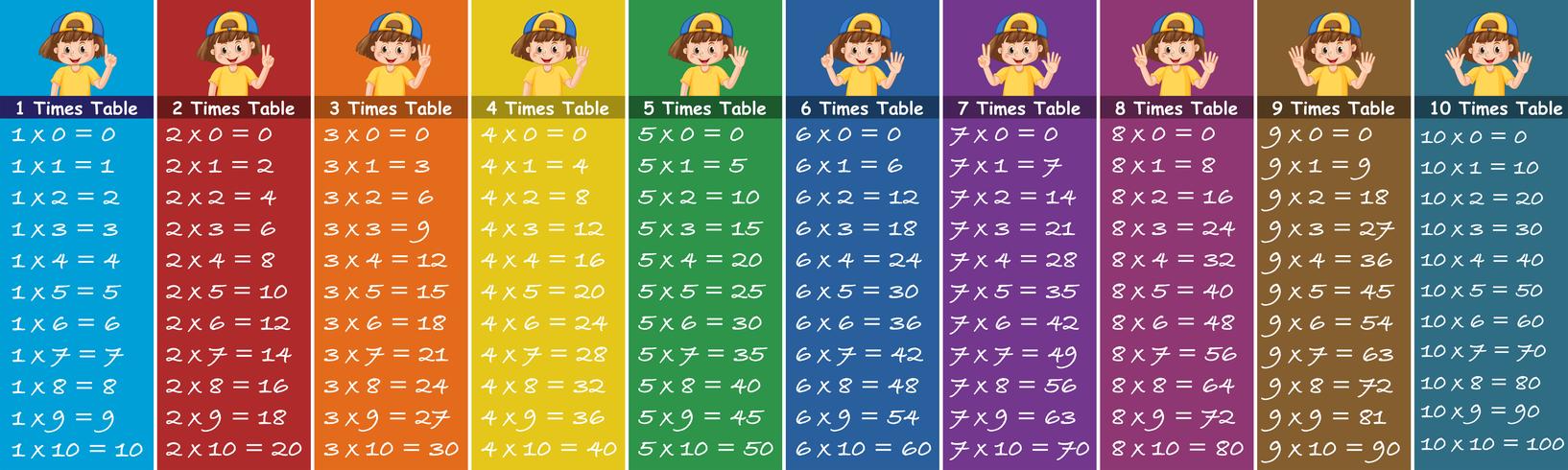 Math number times table vector