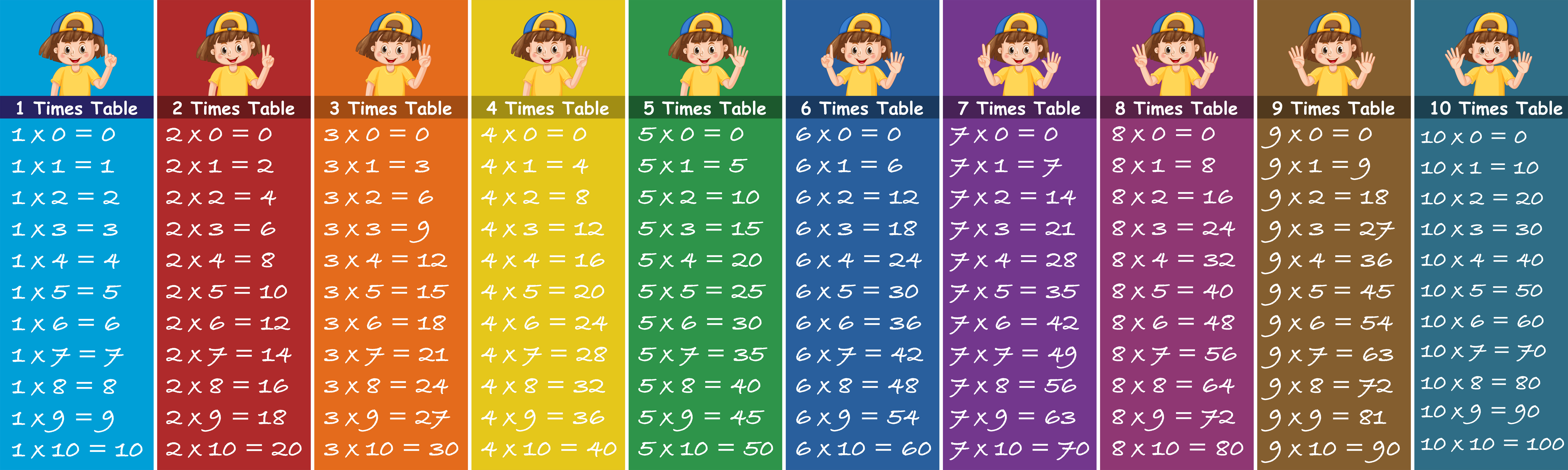 Download Math number times table - Download Free Vectors, Clipart ...