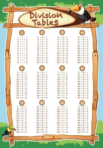 Tablas de división con pájaro tucán en el fondo. vector