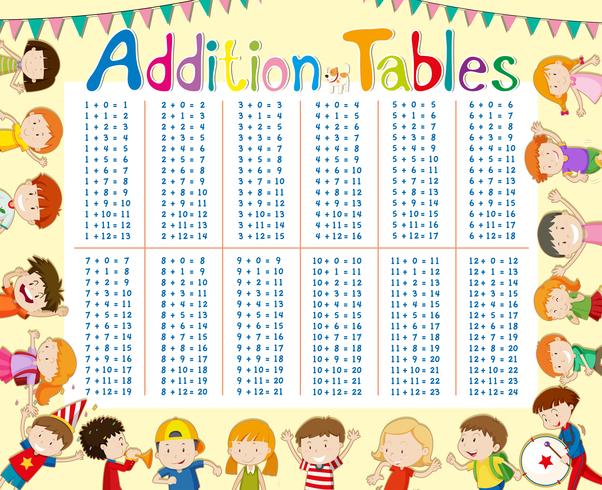 Tabla de tablas de adición con niños en el fondo vector