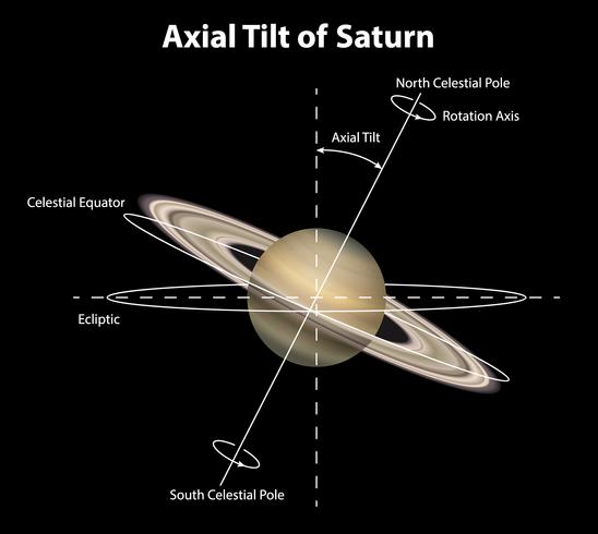 Planet Saturn vector