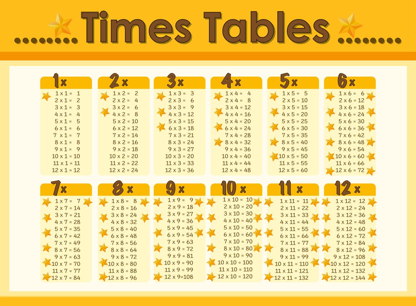 Chart design for times tables 448340 Vector Art at Vecteezy