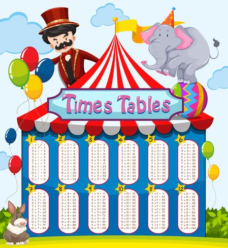 Times tables on circus tent vector