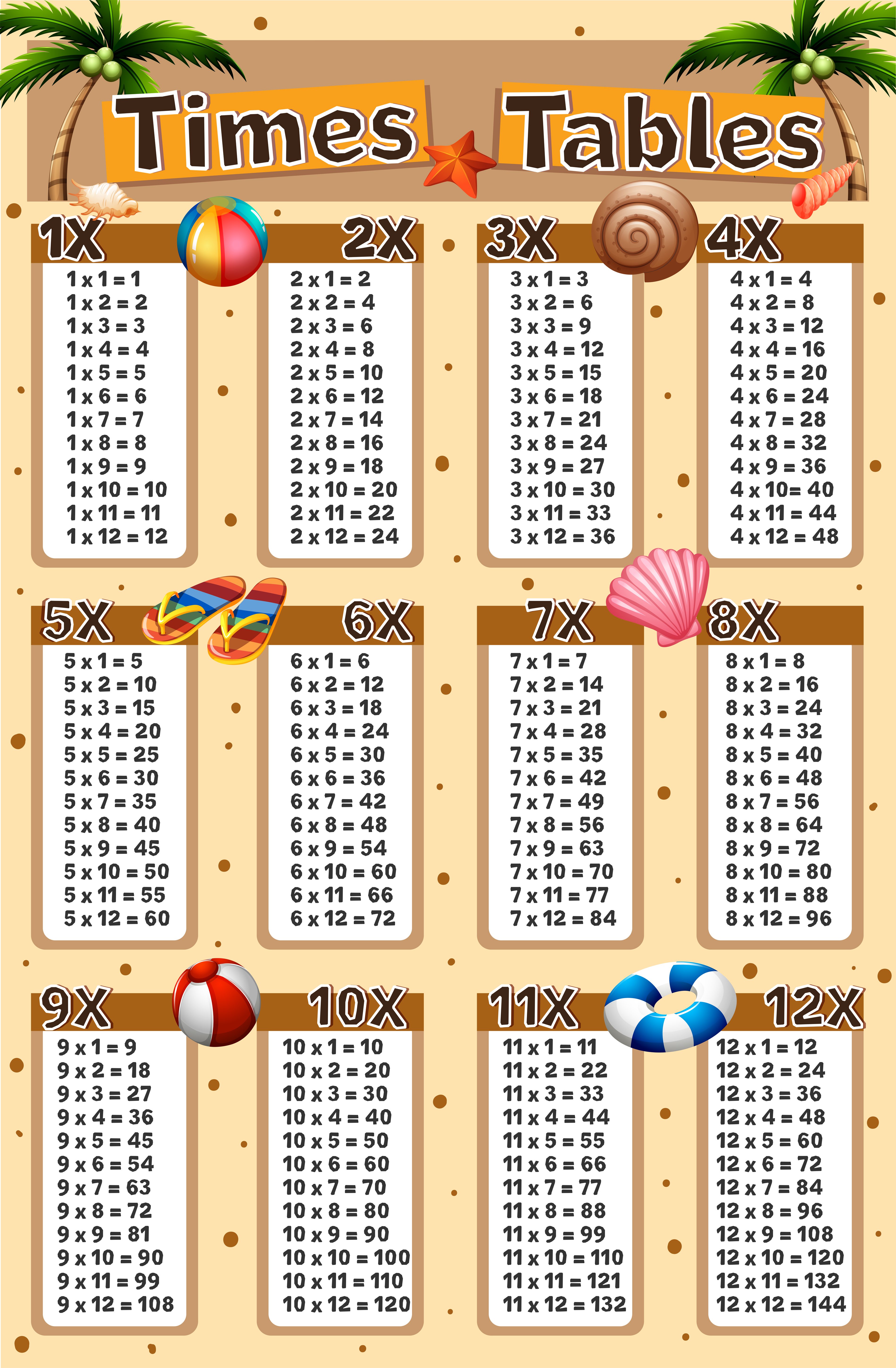 times tables chart with beach background 448615 vector art at vecteezy
