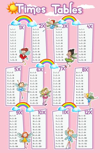 Times tables chart with fairies flying in background vector