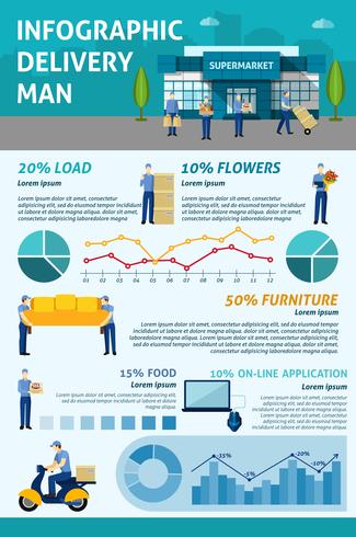 Delivery service infographic layout flyer vector