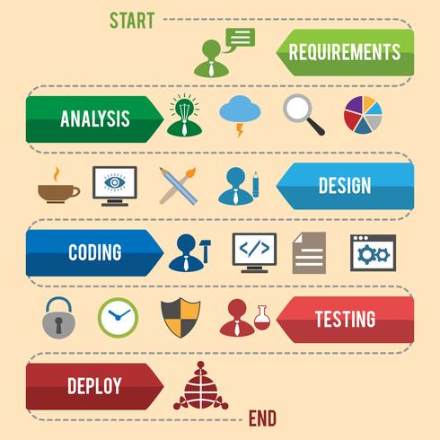 Infografía de desarrollo de software vector