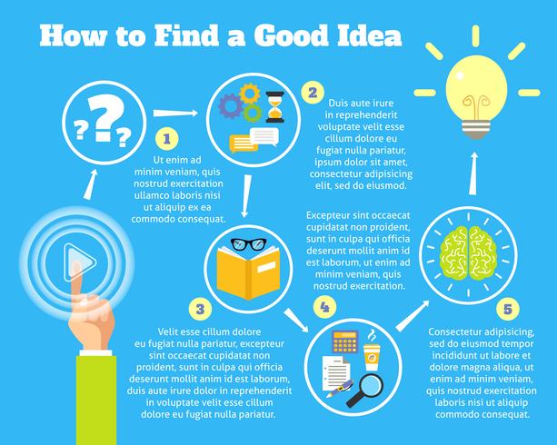 Finding idea process vector