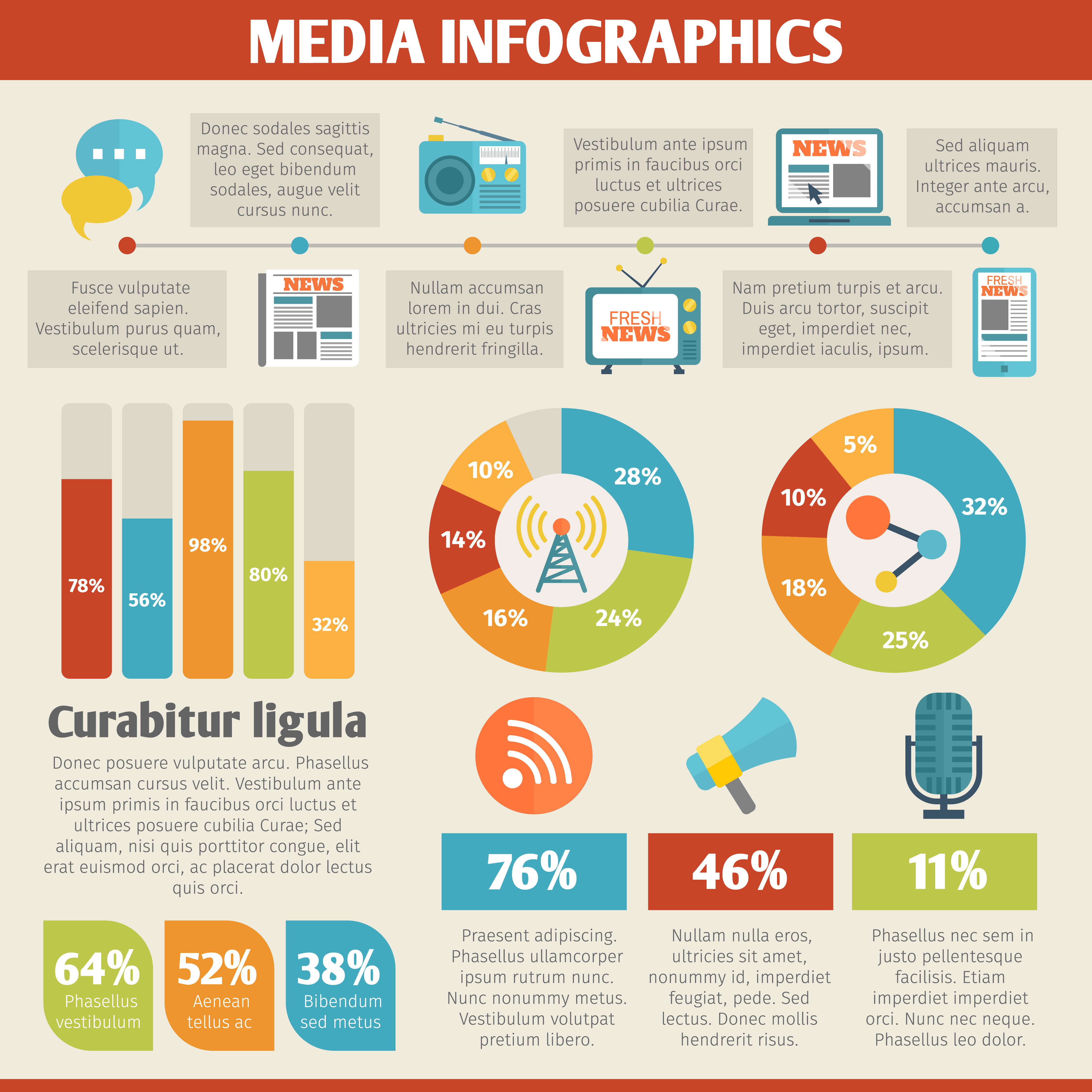 Types Of Communication Infographic