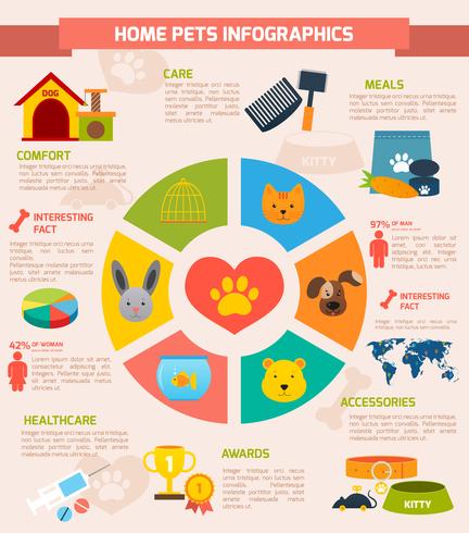 Pets infographic set vector