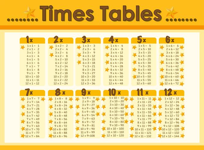 Chart design for times tables vector