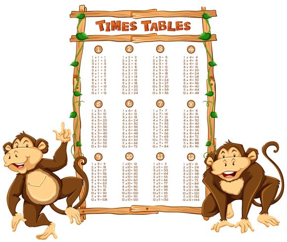 Time tables template with two monkeys vector