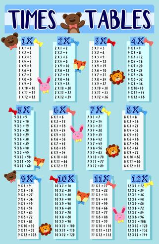 Times tables with cute animals background vector