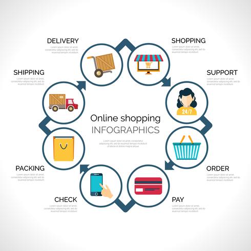 Infografía de compras en línea vector