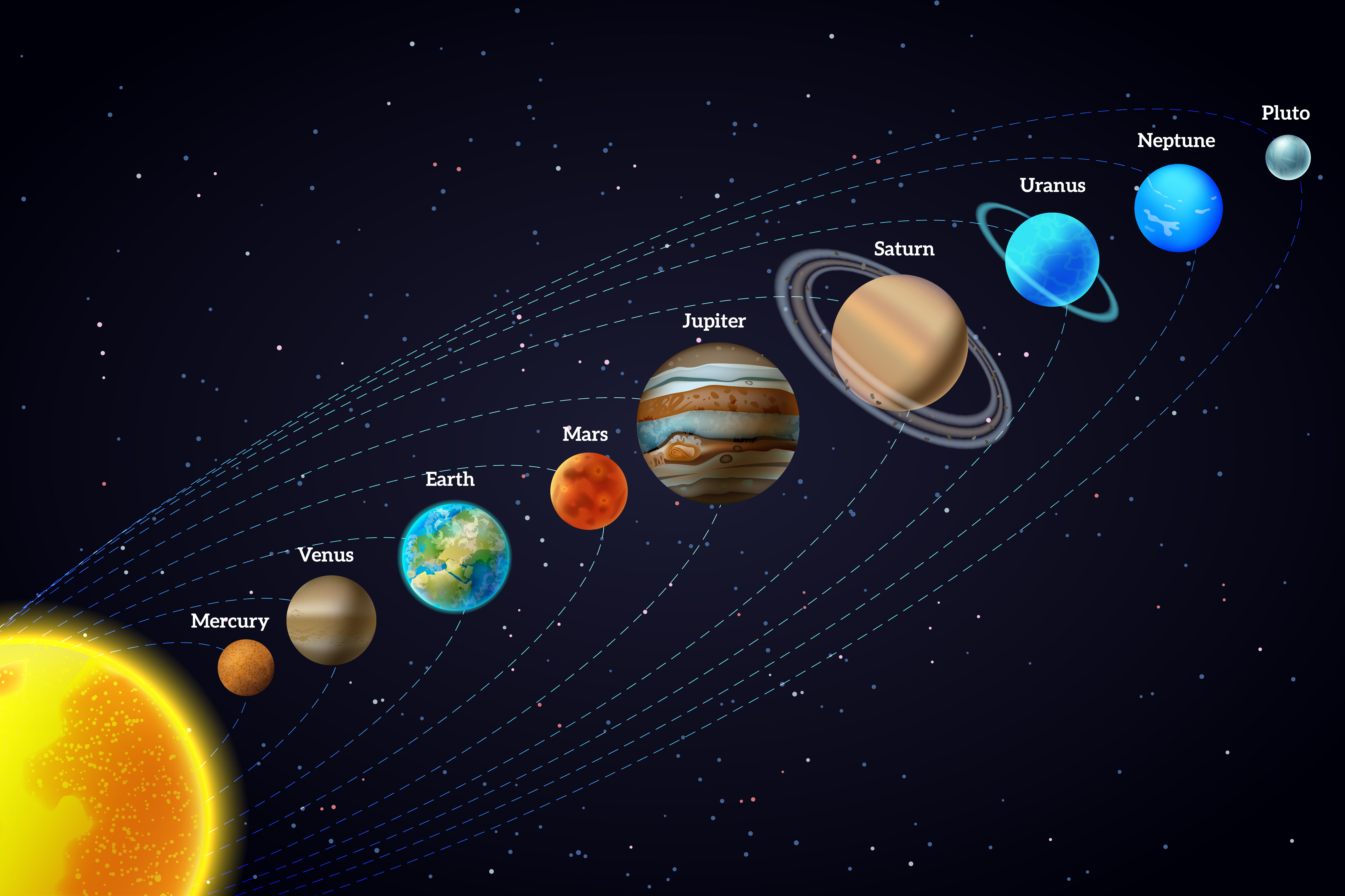 Меркурий, Венера, Марс, Юпитер и Сатурн