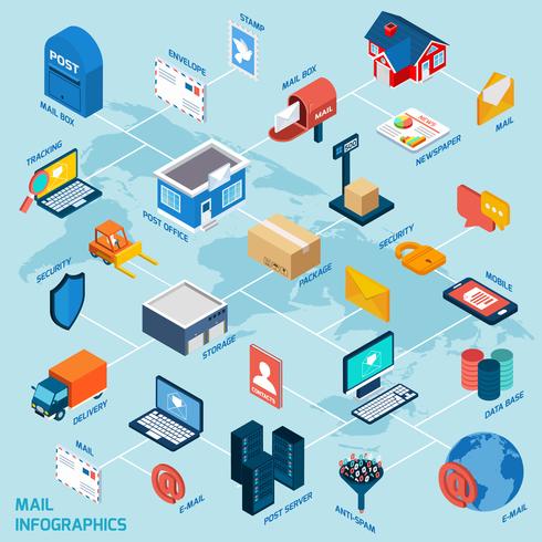 Mail Isometric Flowchart vector