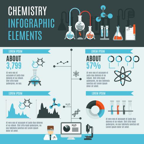 Conjunto de infografías de química vector