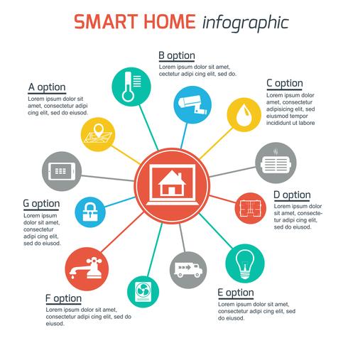 Infografía de tecnología de domótica inteligente vector