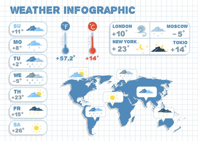 Infografía de previsión meteorológica elementos de diseño. vector