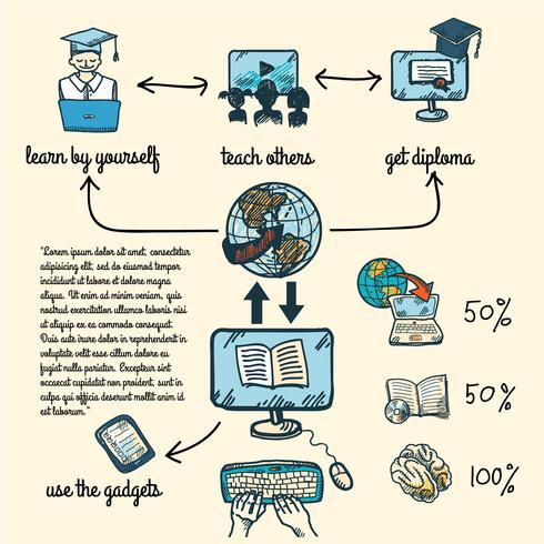 Infografía de educación en línea vector