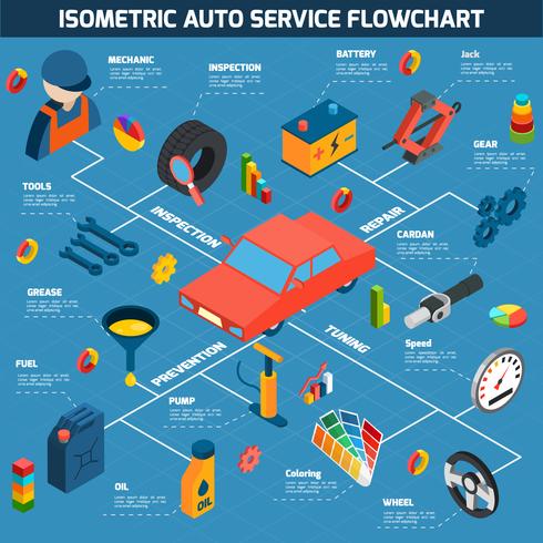 Auto Service Isometric Concept vector