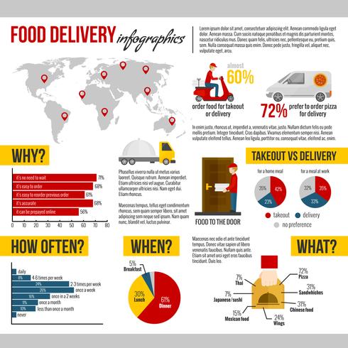 Entrega de alimentos y para llevar conjunto de infografía. vector