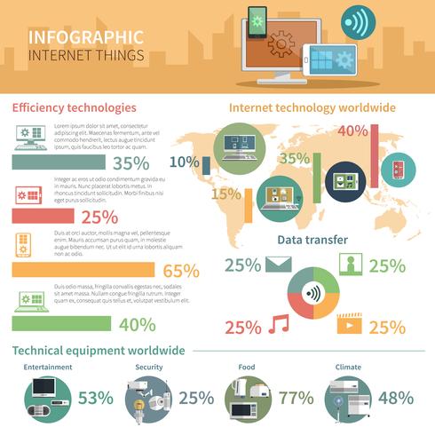 Cartel de infografía internet de las cosas. vector