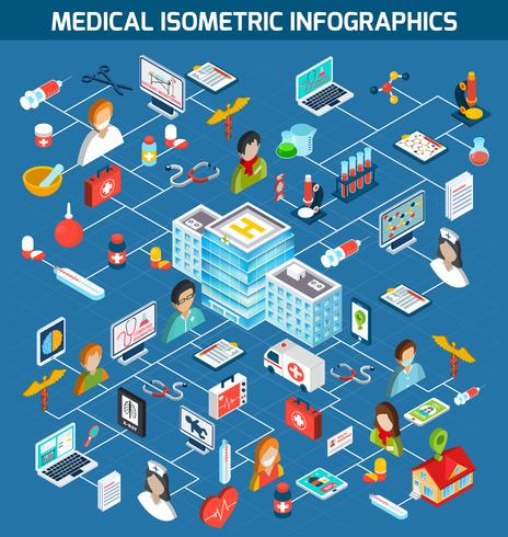 Infografía médica isométrica vector