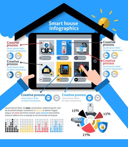 Infografía de la casa inteligente vector