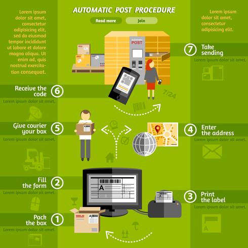 New logistics automatic delivery concept poster vector