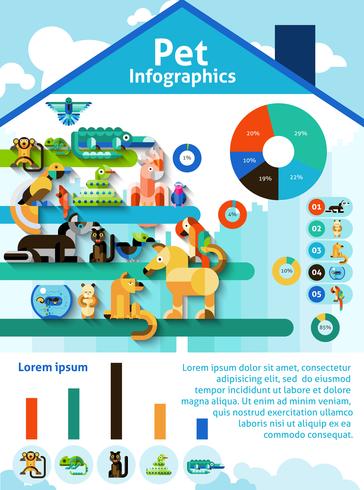 Conjunto de infografías de mascotas vector