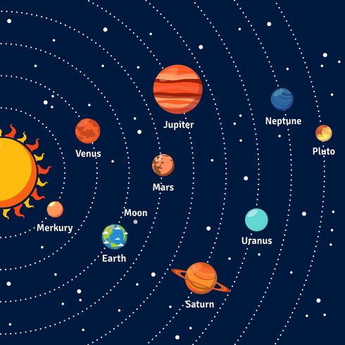 Sistema solar de órbitas y planetas de fondo. vector