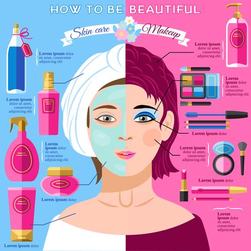 Cuidado de la piel maquillaje belleza infografía cartel vector