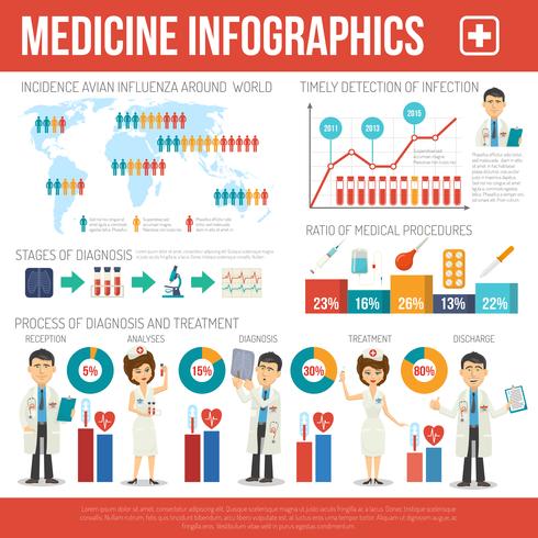 Conjunto de infografías médicas vector