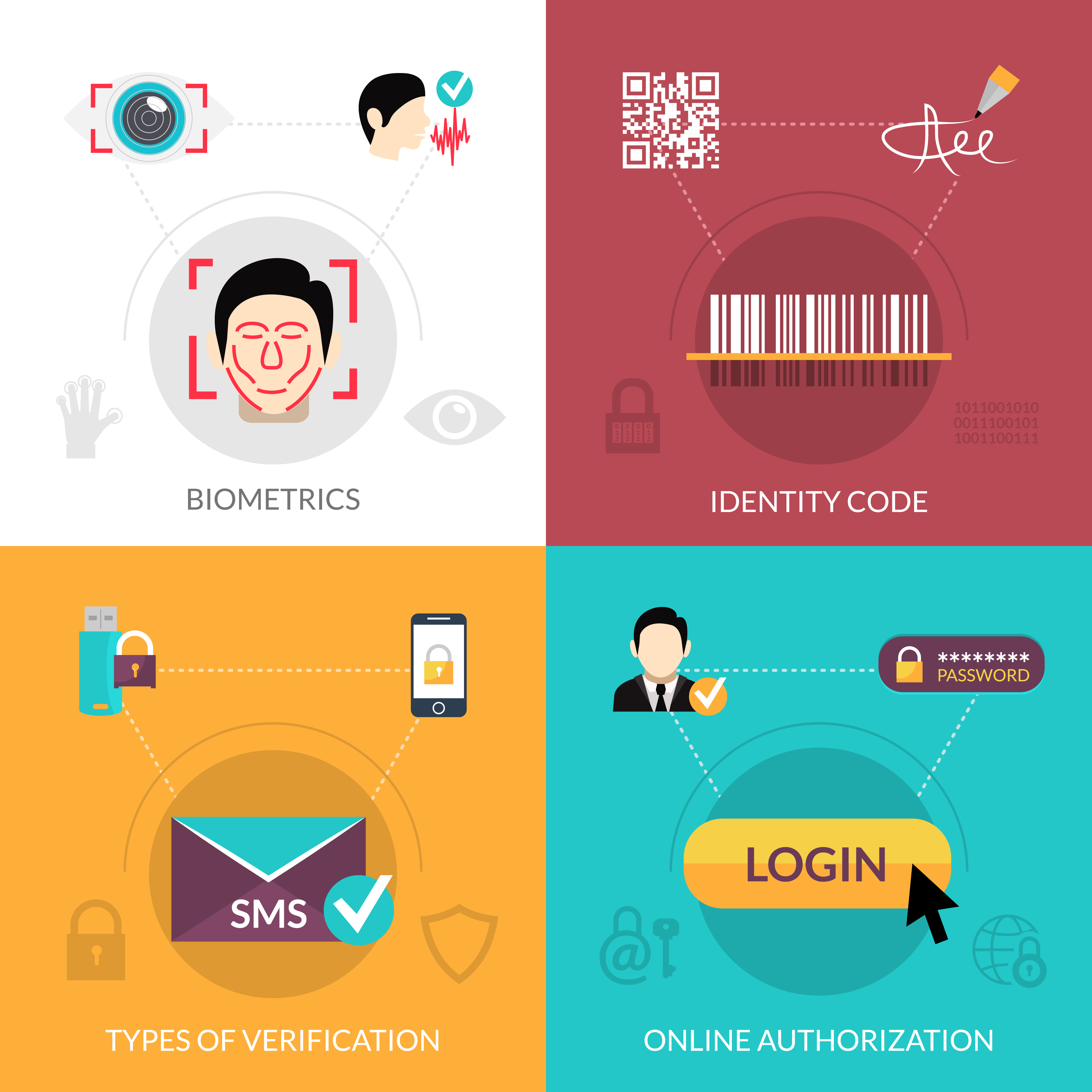 Identity code. Types of biometrics. виды биометрии флэт картинка. internet identity. знак биометрии.