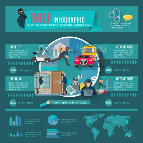 Conjunto de infografía ladrón vector