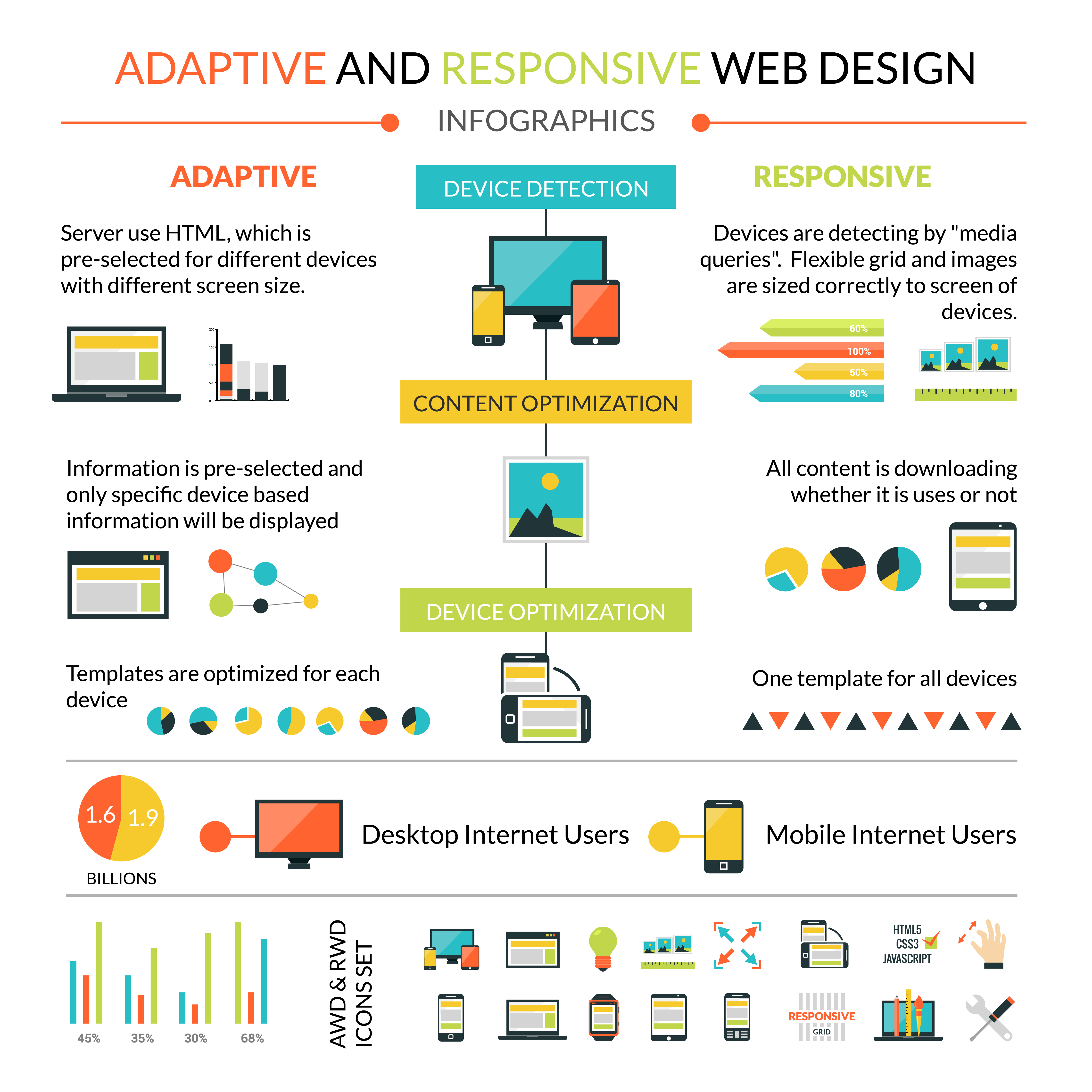 Adaptive Responsive Web Design Infographics Set 466549 Vector Art at ...