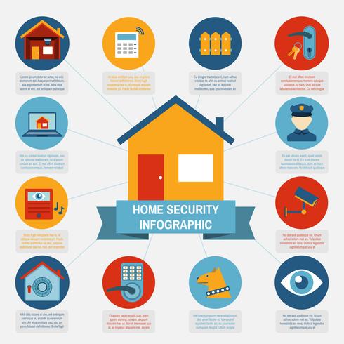 Cartel de composición de bloques de infografía de seguridad para el hogar vector